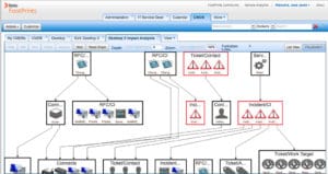 Configuration Management Database Software - Footprints