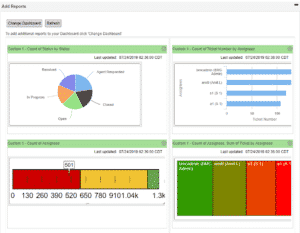 ITSM Software Reporting