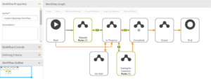 Workflow Automation